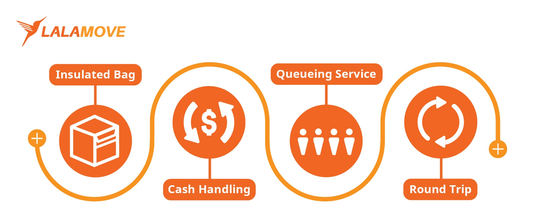 4 Delivery hacks to make your life easier (and 1 to delight your customers)